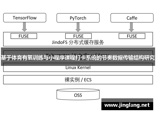 基于体育有氧训练与小程序课程打卡系统的节奏数据传输结构研究